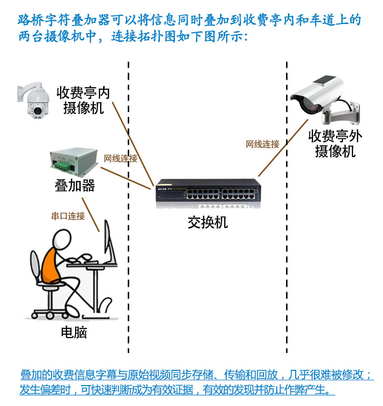 传感器 传感器