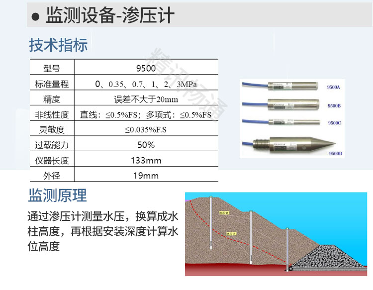 尾矿库监测系统