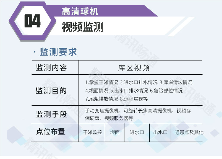 地质灾害监测预警系统