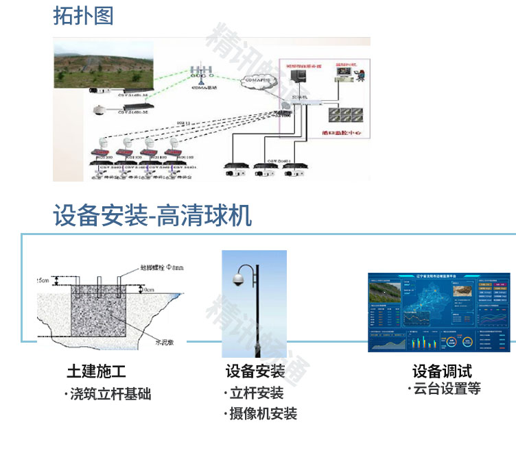 地质灾害监测预警系统