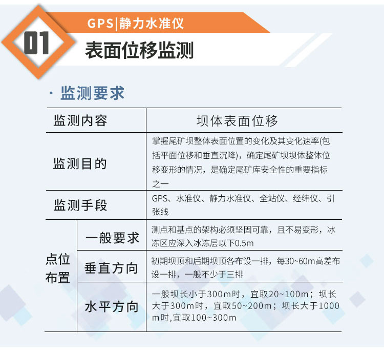 精讯通顺尾矿库监测系统