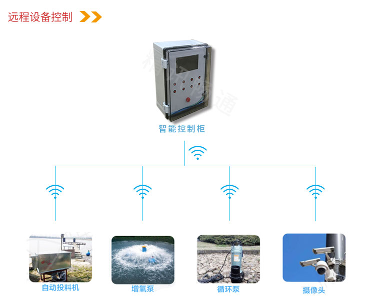 智慧水产养殖云平台