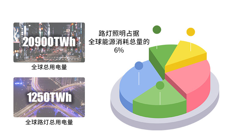 智慧路灯 智慧路灯