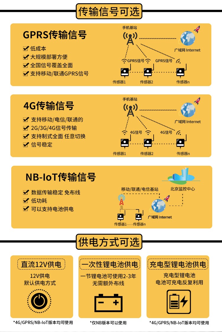 传感器