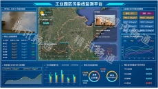 工业园区污染监测云平台