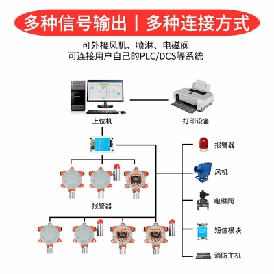 防爆式氰化氢传感器